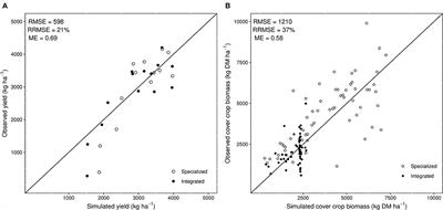 Resilience of an Integrated Crop–Livestock System to Climate Change: A Simulation Analysis of Cover Crop Grazing in Southern Brazil